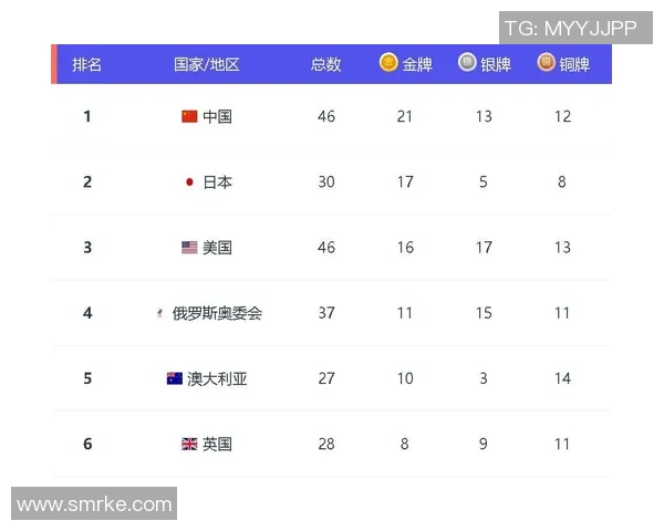 北京羽毛球队强势领跑最新羽毛球状态TOP10榜单分析与展望 北京羽毛球队强势领跑最新羽毛球状态TOP10榜单分析与展望