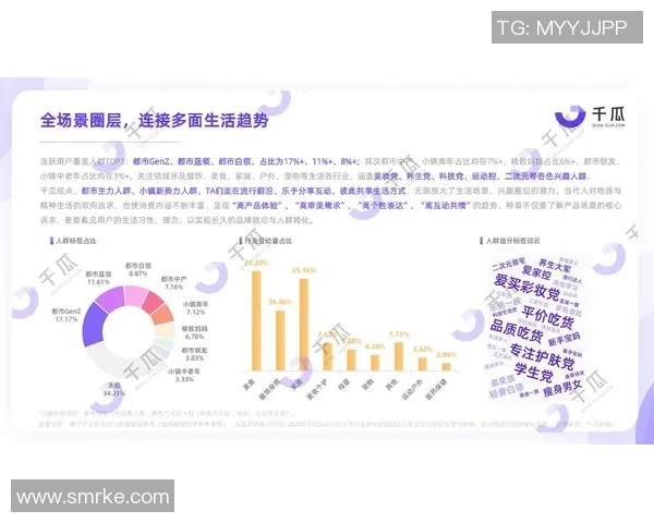 深入探讨Instagram用户意识表现的数据分析与趋势解读 深入探讨Instagram用户意识表现的数据分析与趋势解读