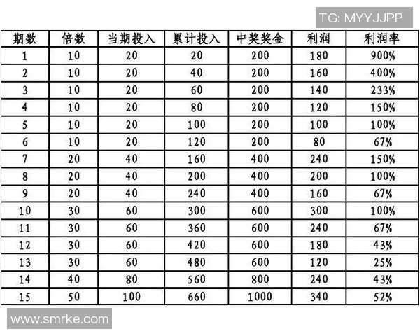 足球竞彩购买攻略新手必看如何选择合适的投注方式和技巧